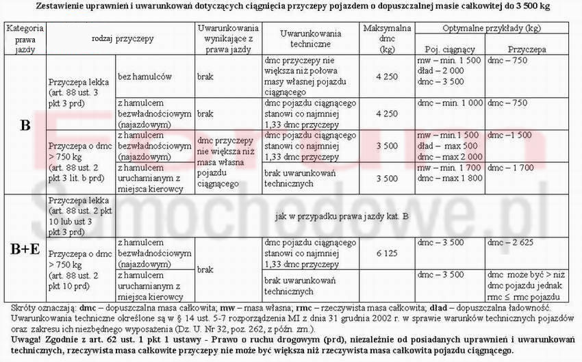 Insignia A Laweta? Czy Ma To W Ogóle Sens? B Czy B+E? - Strona 3 - Insignia - Pozostałe - Vectra Klub Polska