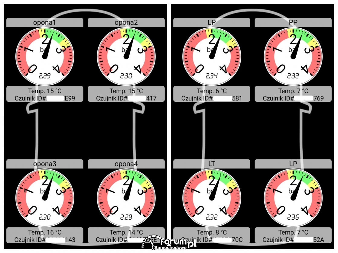 Wartości czujników TPMS - ID, ciśnienie, temperatura