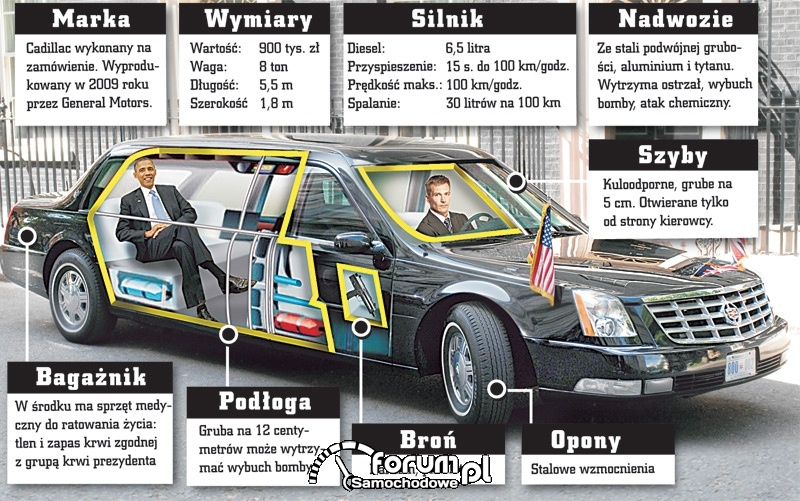 Pancerny Cadillac One, zwany Bestią - limuzyna Baracka Obamy