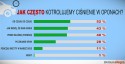 Jak często Polacy kontrolują ciśnienie w oponach