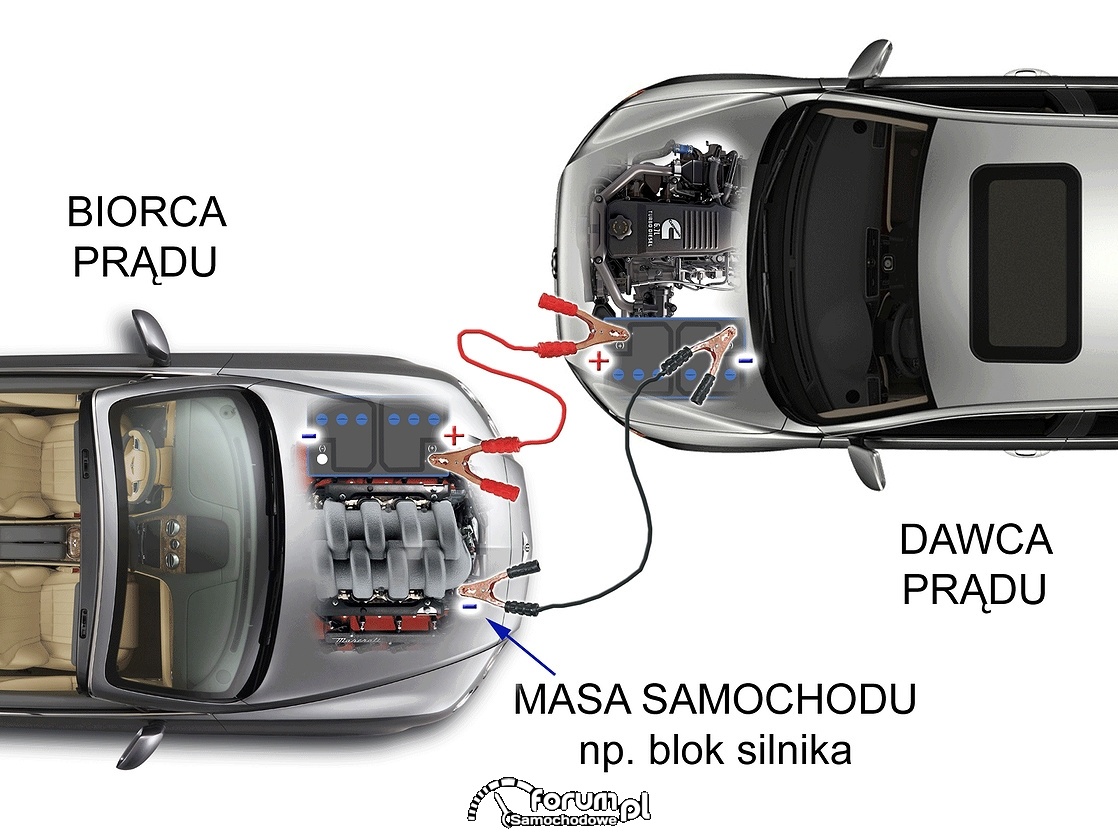 Jak podłączyć kable rozruchowe do akumulatora