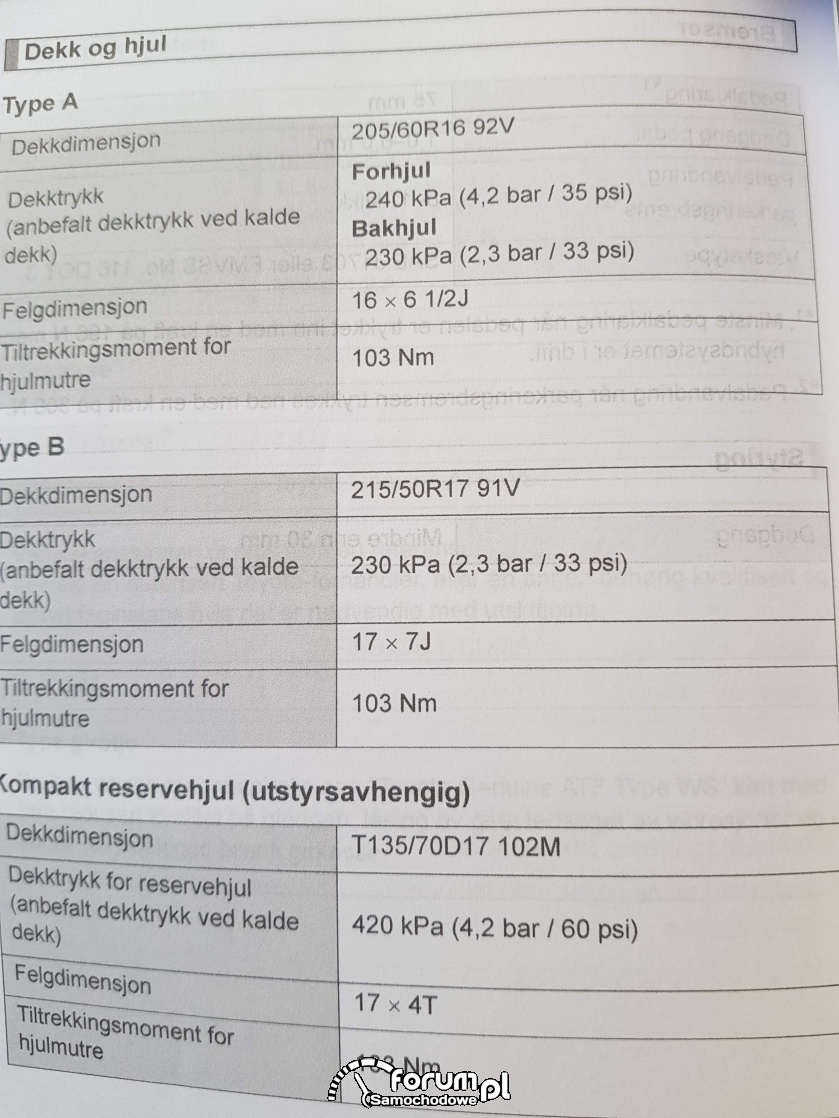 Cisnienie W Oponach Zimowych Dla Toyoty Prius Plus : Toyota Forum