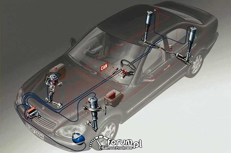 Airmatic
