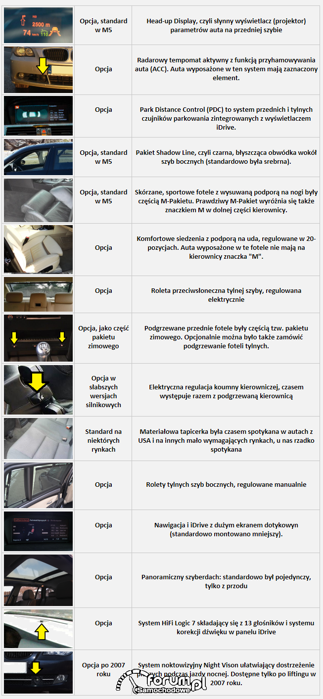 BMW Serii 5 E60 Samochody klasy wyższejśredniej (segment E)