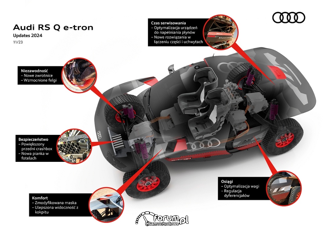 Audi RS Q e-tron, 2024, opis zmodyfikowanych elemntów