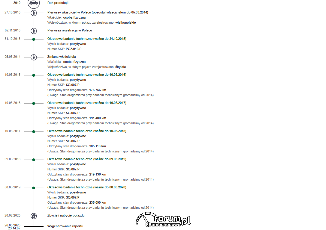 MondeoMK4 Historia pojazdu