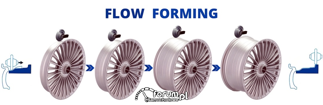 Flow forming - felgi, 1