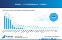 Liczba elektrycznych samochodów osobowych w państwach UE, 2016 rok