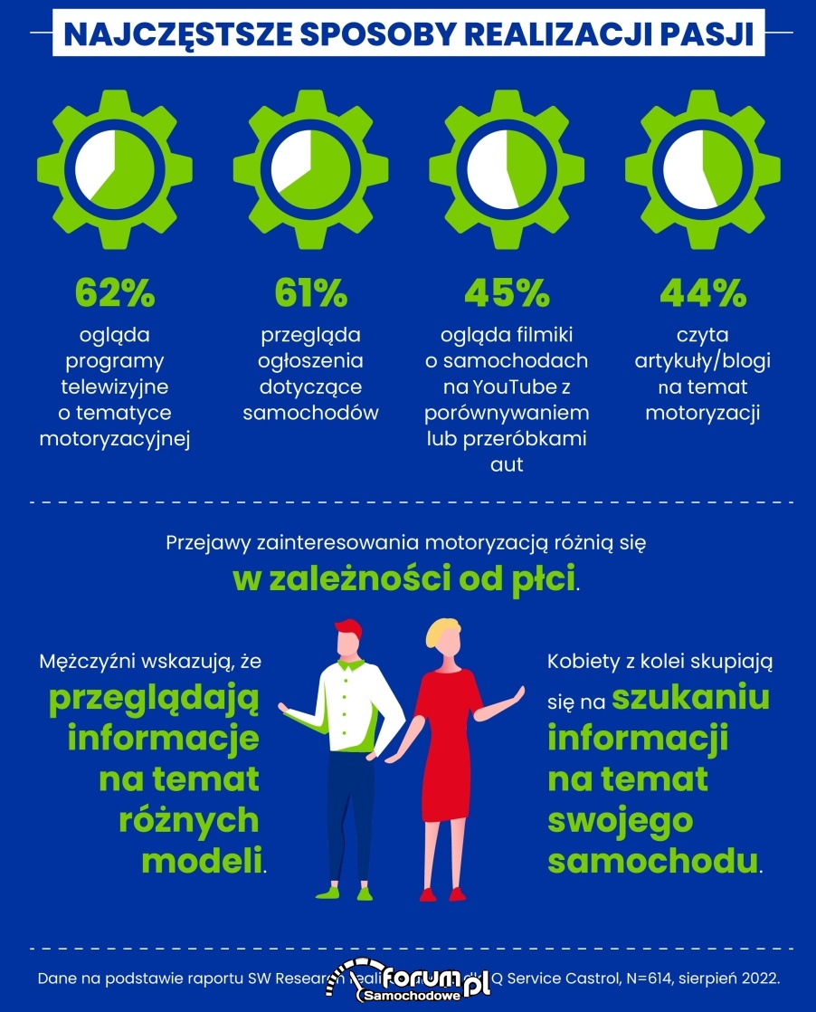 Czy Polacy znają się na motoryzacji?