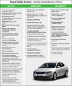 Nowa SKODA Octavia - wersje wyposażenia w Polsce.