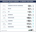 Sprzedaż opon w Europie - IV kwartał 2020