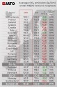 Średnia emisja CO2 według NEDC - JATO