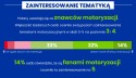 Zainteresowanie matematyką - Q-Service Castrol, infografika