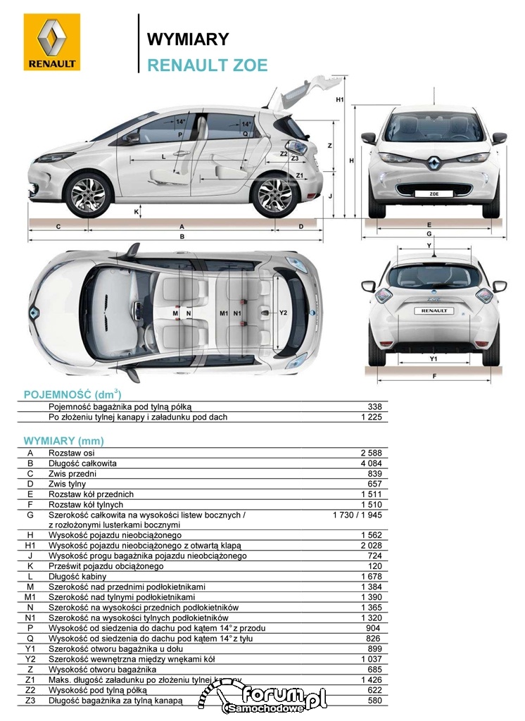 Renault-ZOE, wymiary samochodu