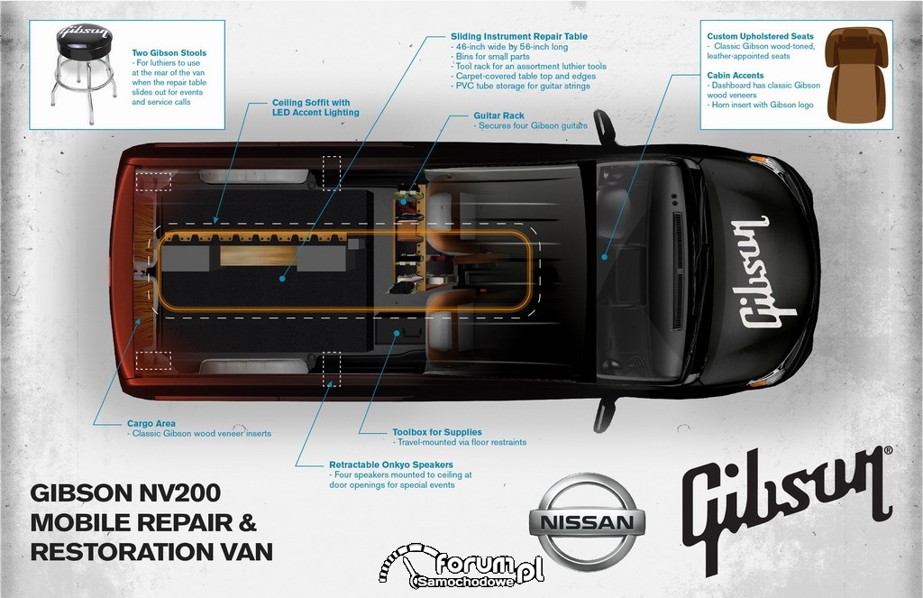 Warsztat lutniczy na kółkach Gibson NV200 Repair & Restoration Van, 2