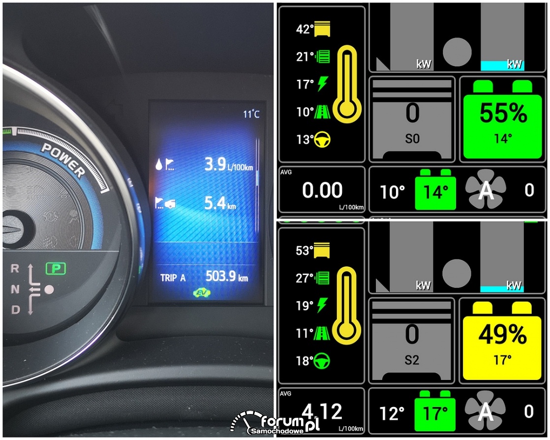 Średnie spalanie hybrydy na dystansie 5,4 km - Toyota Auris TS