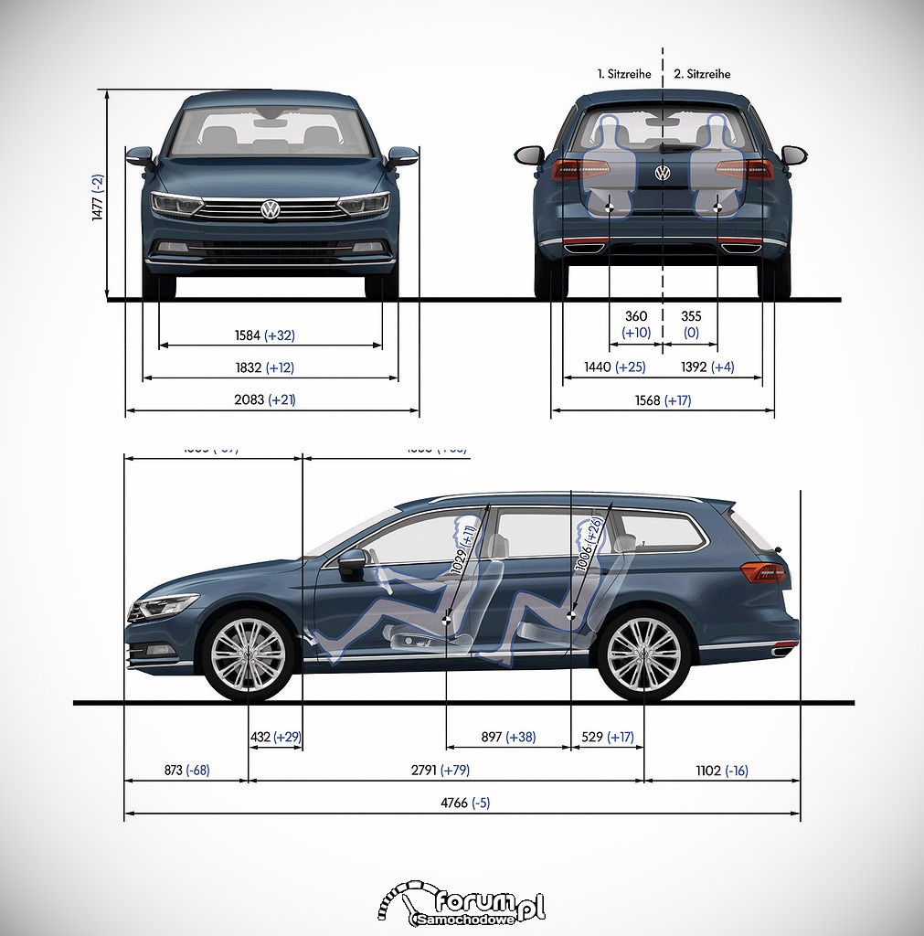 Volkswagen Passat B8 kombi, wymiary zdjęcie Galeria