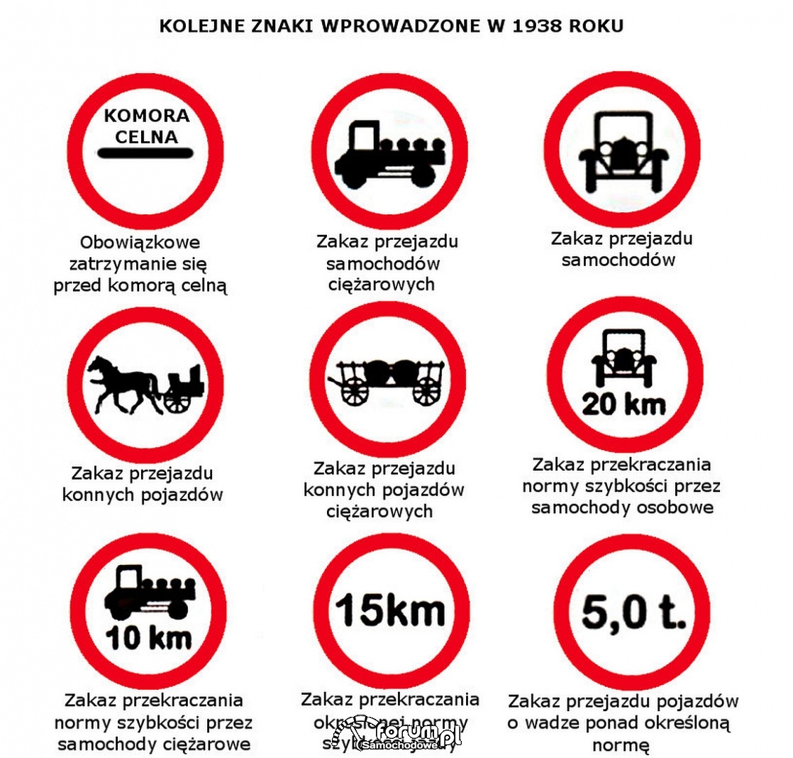 Kolejne znaki wprowadzone w 1938 roku