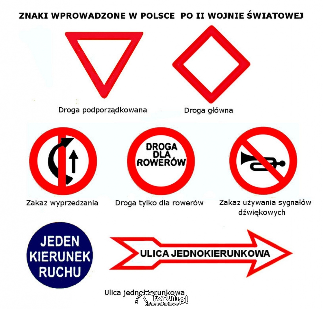 Znaki wprowadzone w Polsce po II Wojnie Światowej